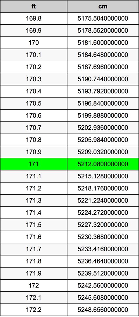 171 cm in feet|Convert 171 centimeters to feet and inches